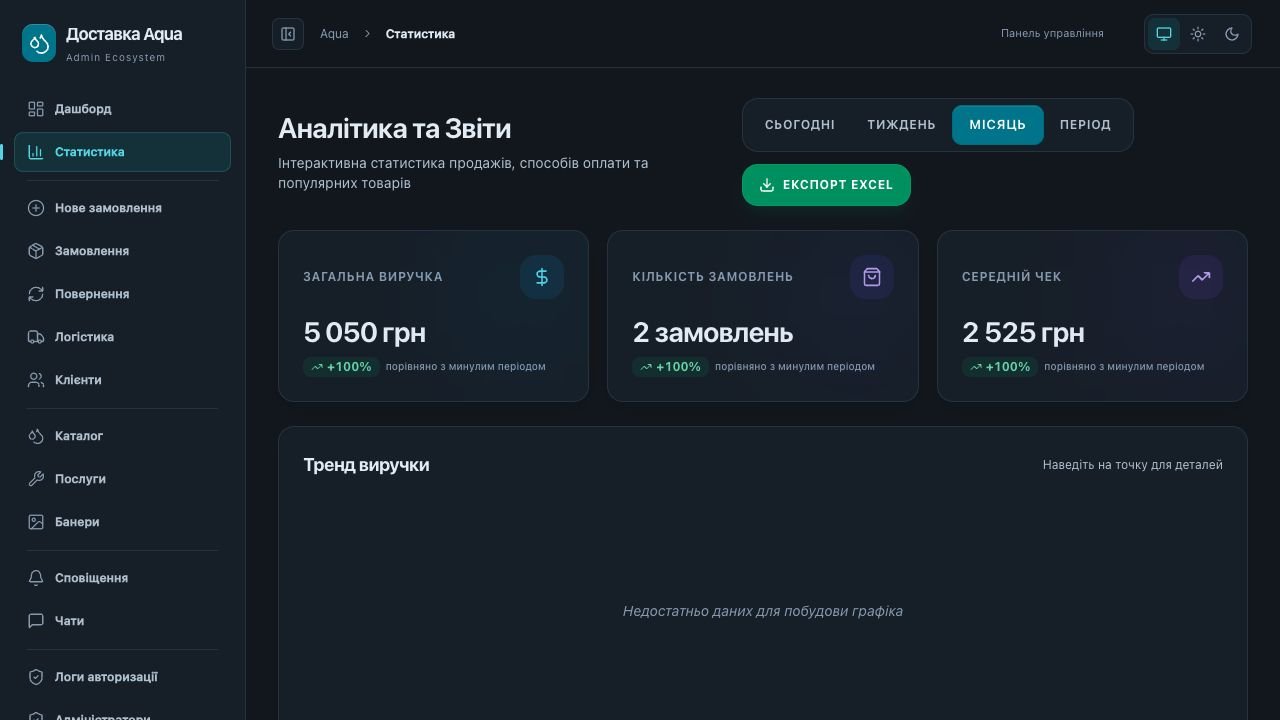 Аналітика · поточні демонстраційні замовлення