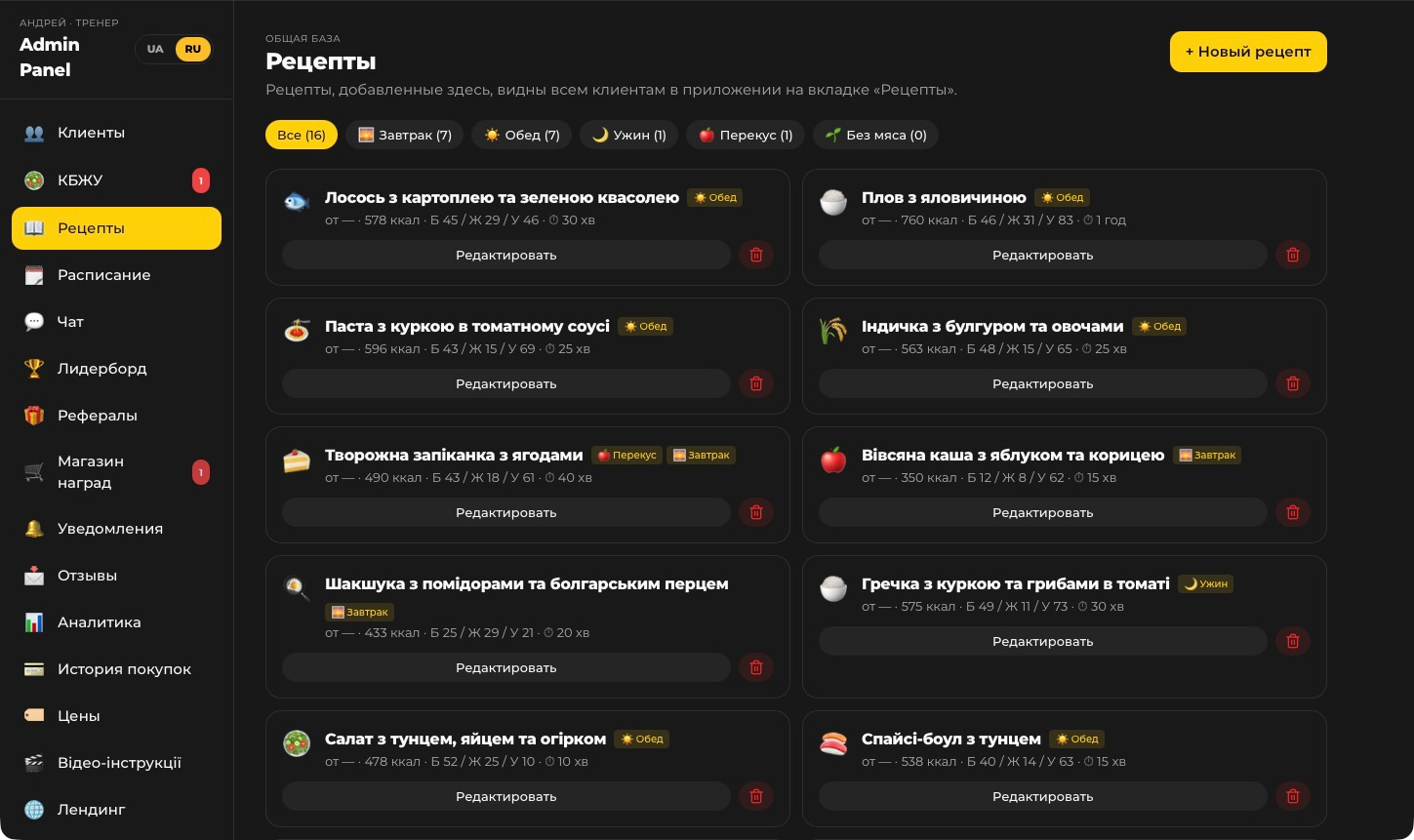 Каталог рецептів в адмінці